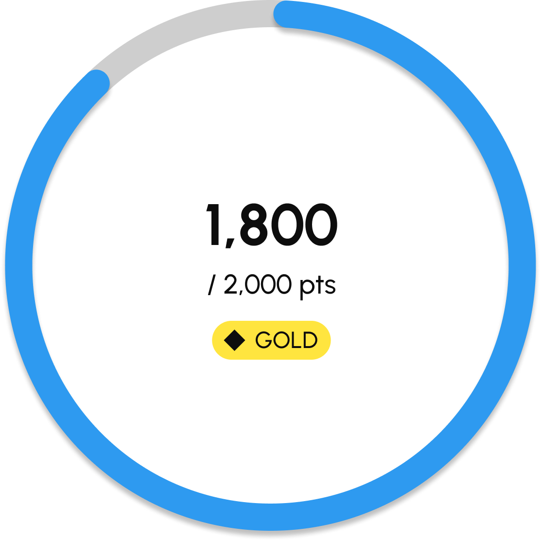 Points Progress