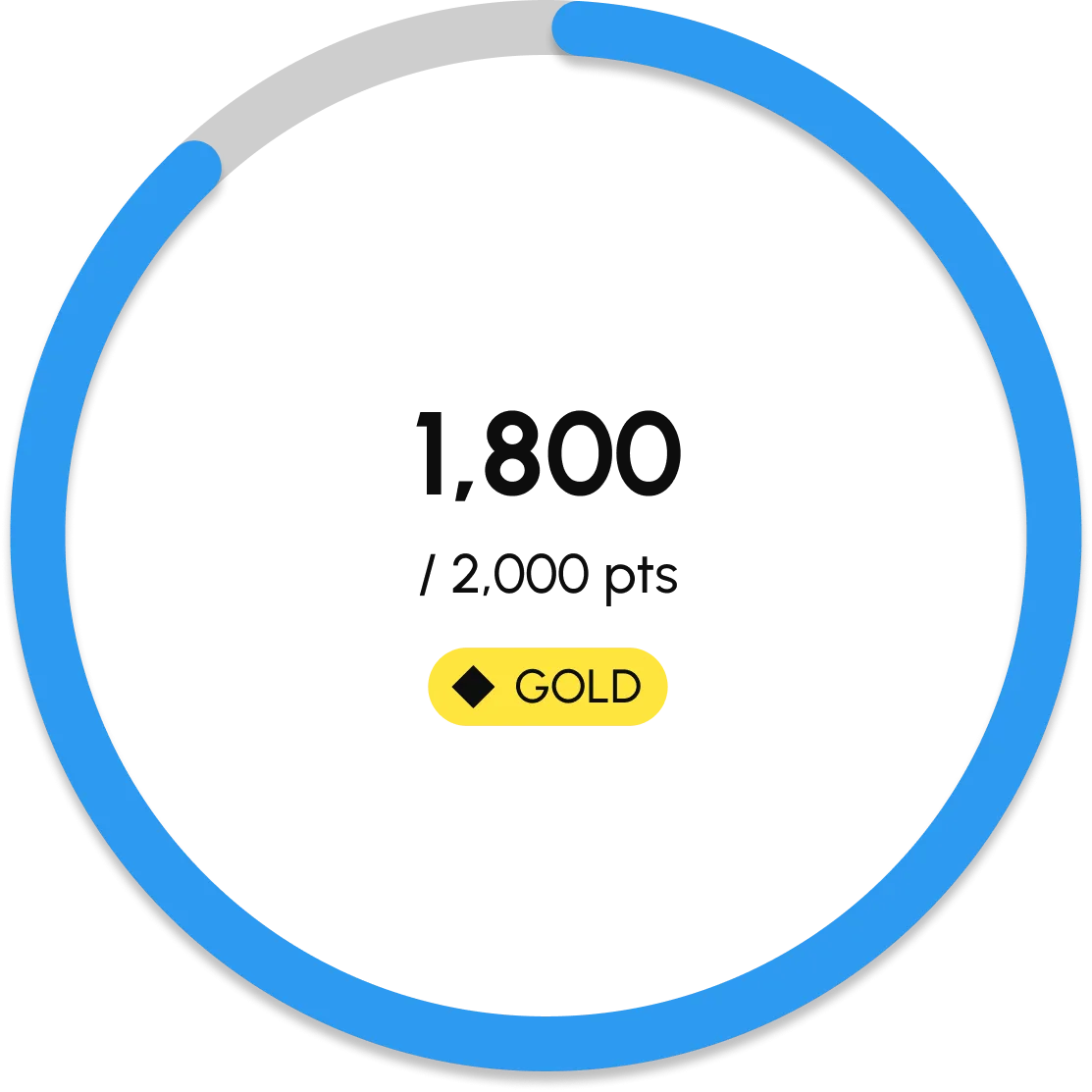 Points Progress